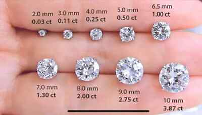 #ad Round Cut Cubic Zirconia 925 Sterling Silver Stud Earring Assorted Sizes $28.99