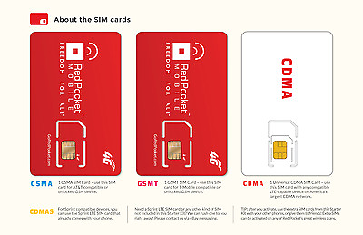 #ad Red Pocket Universal SIM Kit
