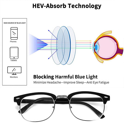 #ad Premium Anti Glare Glasses for Computer Screen Men Women HD Vision Clear Lens $16.90